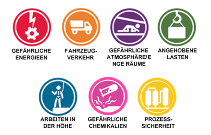 Eine Infografik über Produktsicherheit